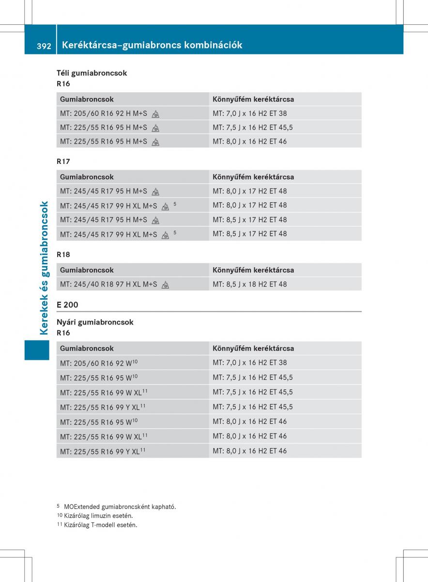 Mercedes E Class W212 Kezelesi utmutato / page 394