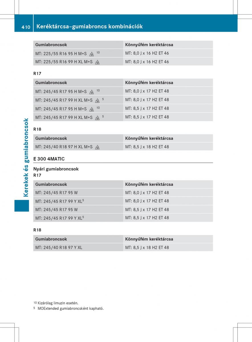 Mercedes E Class W212 Kezelesi utmutato / page 412