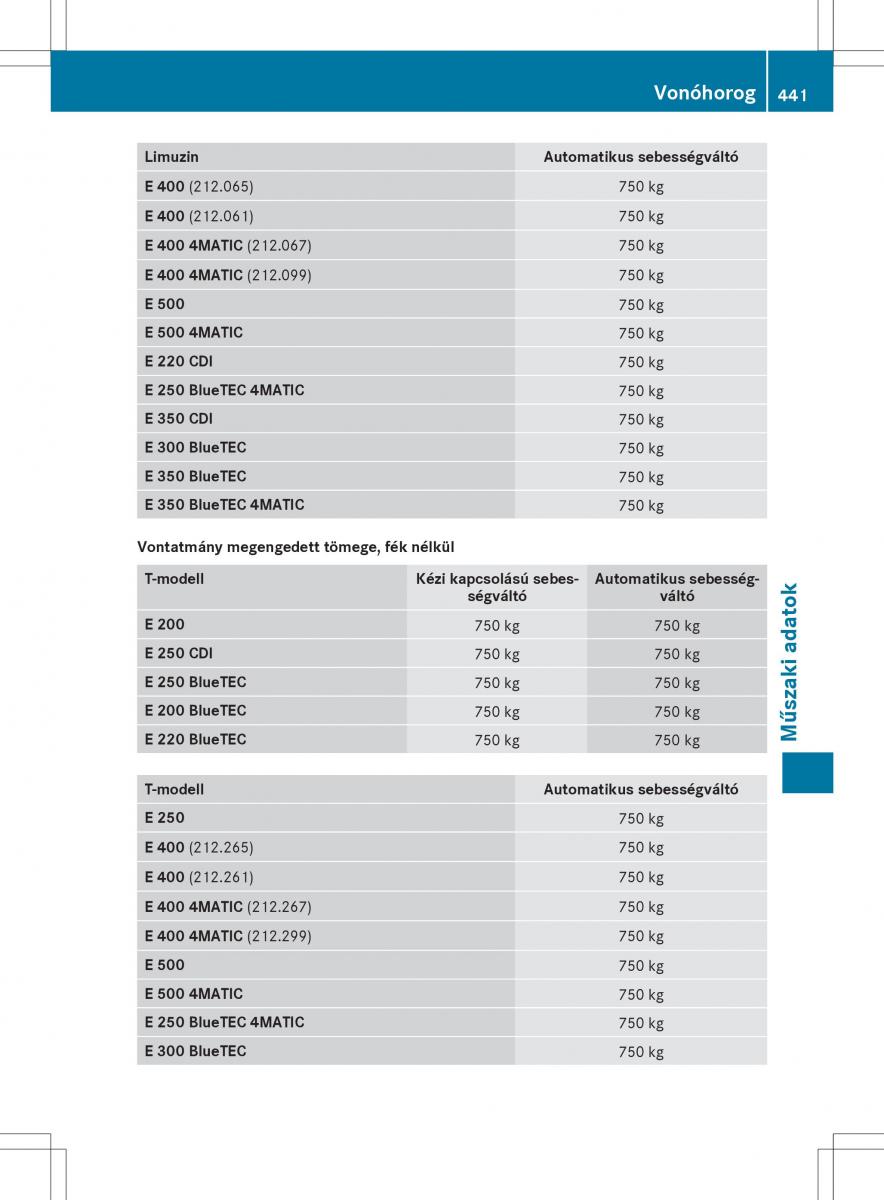 Mercedes E Class W212 Kezelesi utmutato / page 443