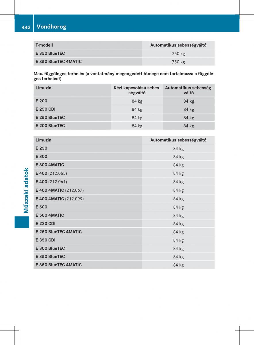 Mercedes E Class W212 Kezelesi utmutato / page 444