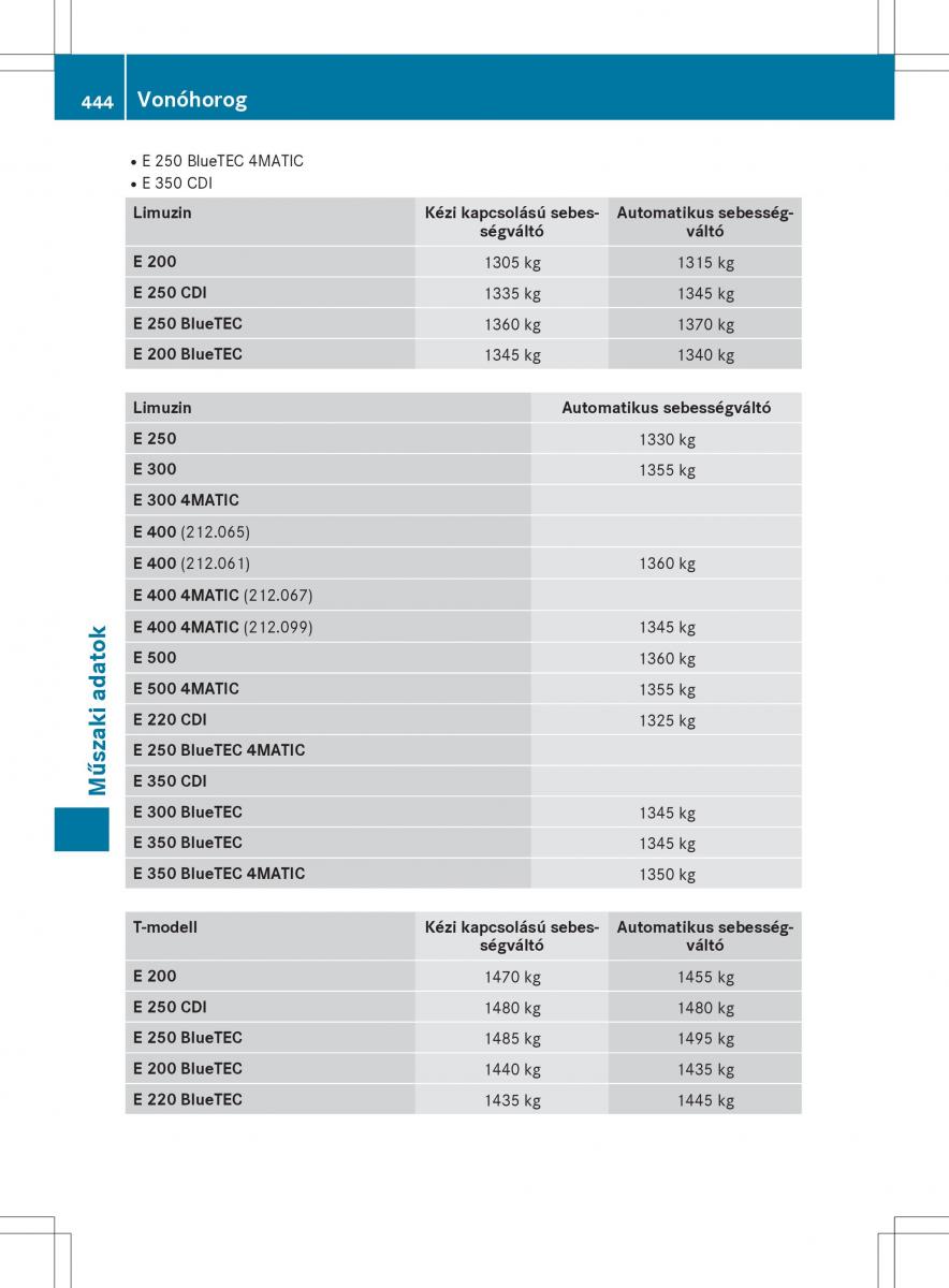 Mercedes E Class W212 Kezelesi utmutato / page 446