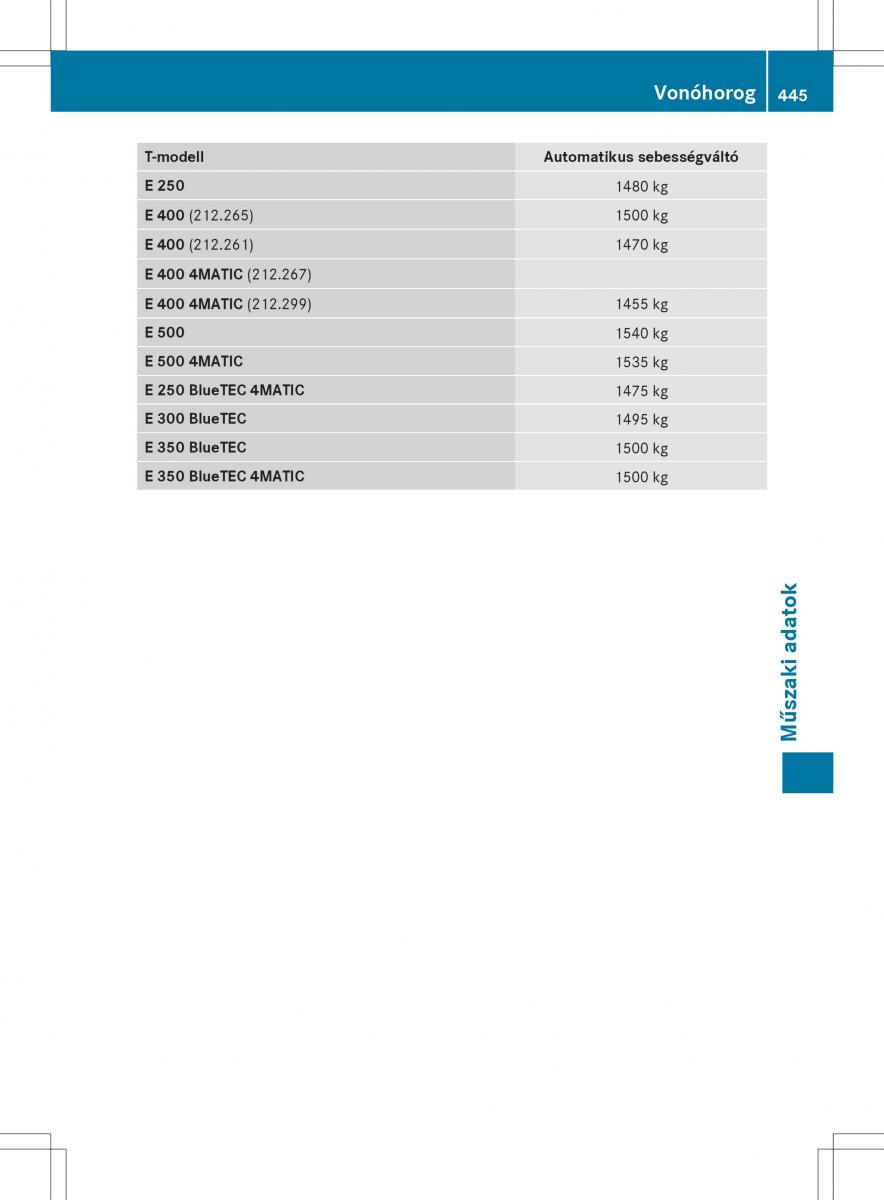 Mercedes E Class W212 Kezelesi utmutato / page 447