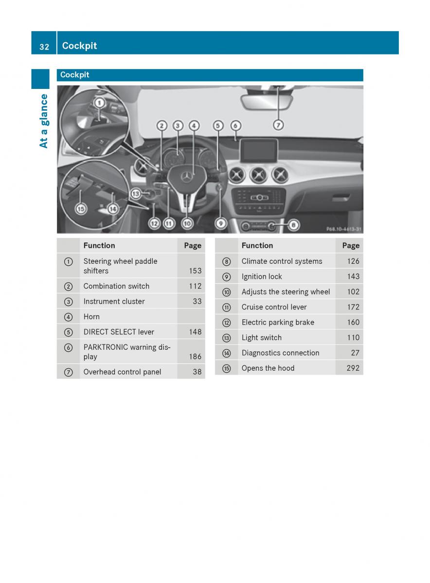 Mercedes GLA W212 X156 owners manual / page 34