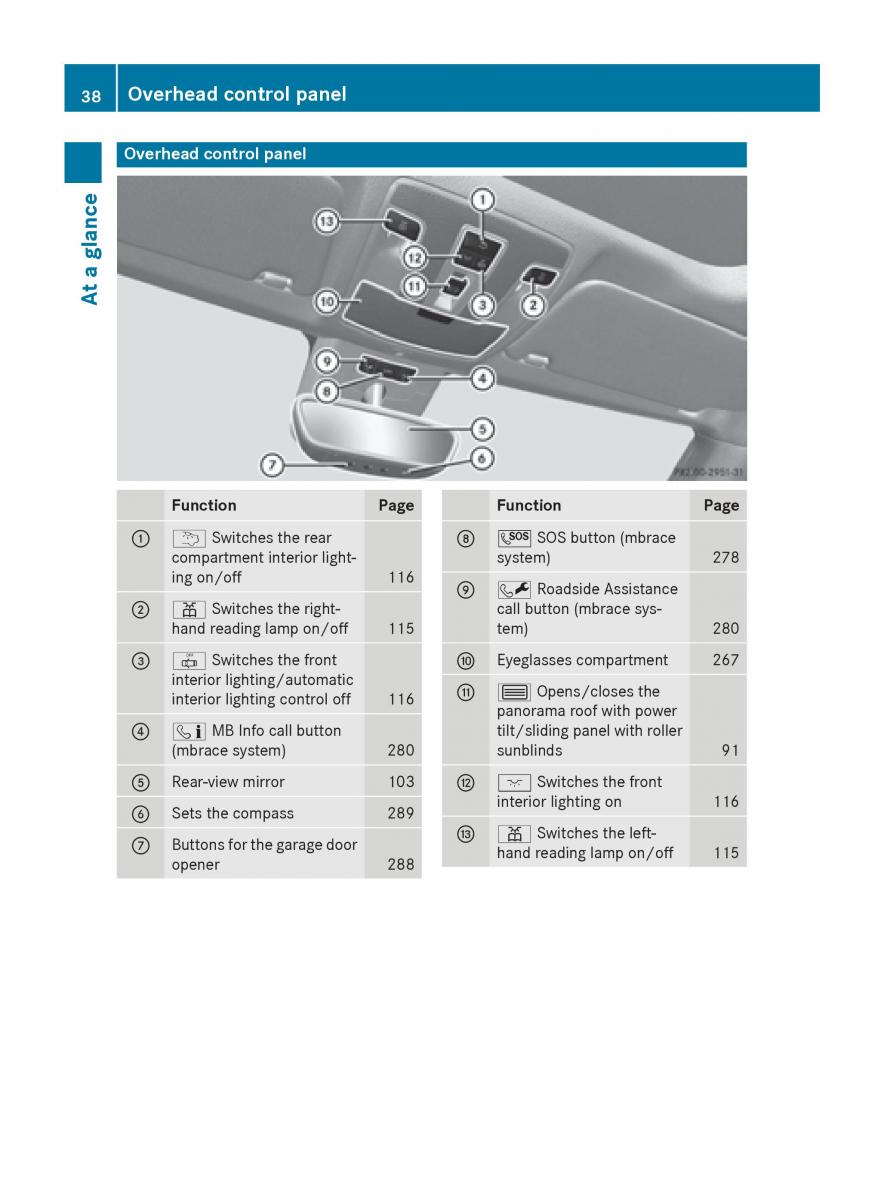 Mercedes GLA W212 X156 owners manual / page 40