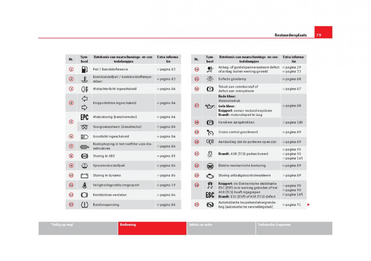 Seat Leon III 3 handleiding / page 82