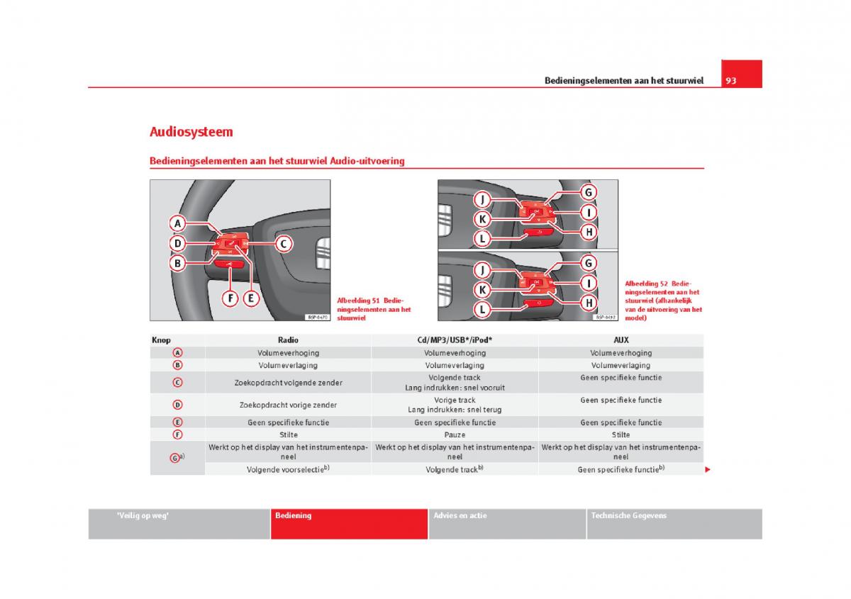 Seat Leon III 3 handleiding / page 96