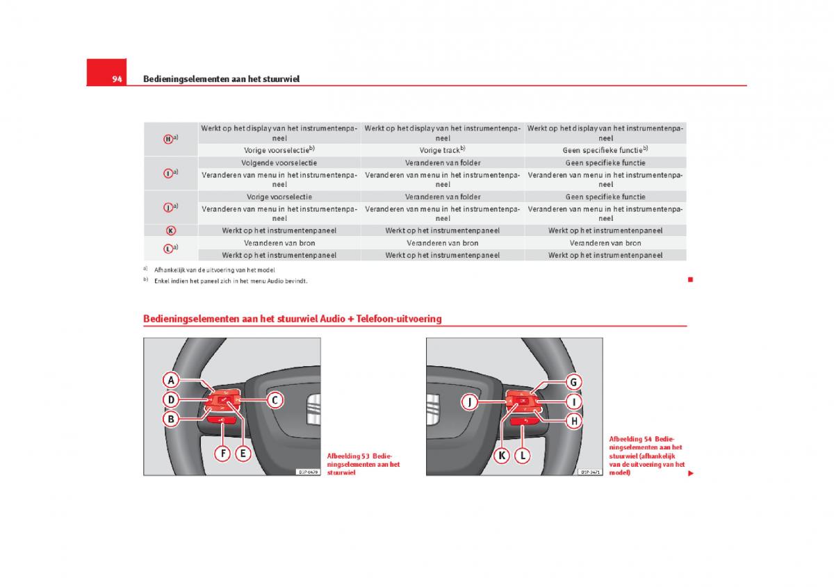 Seat Leon III 3 handleiding / page 97