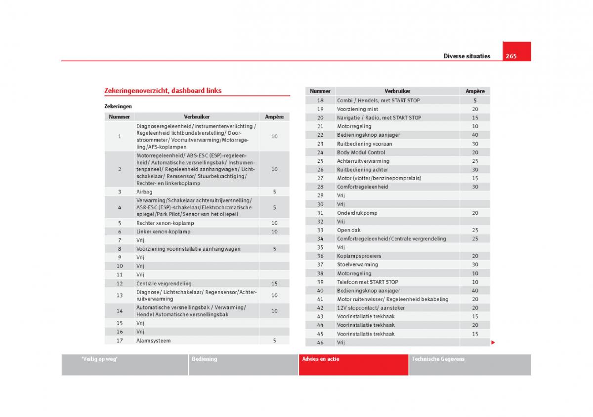 Seat Leon III 3 handleiding / page 268