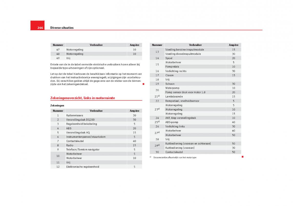 Seat Leon III 3 handleiding / page 269