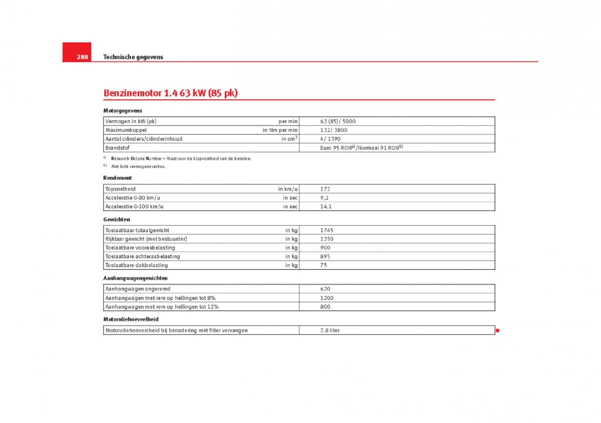 Seat Leon III 3 handleiding / page 291