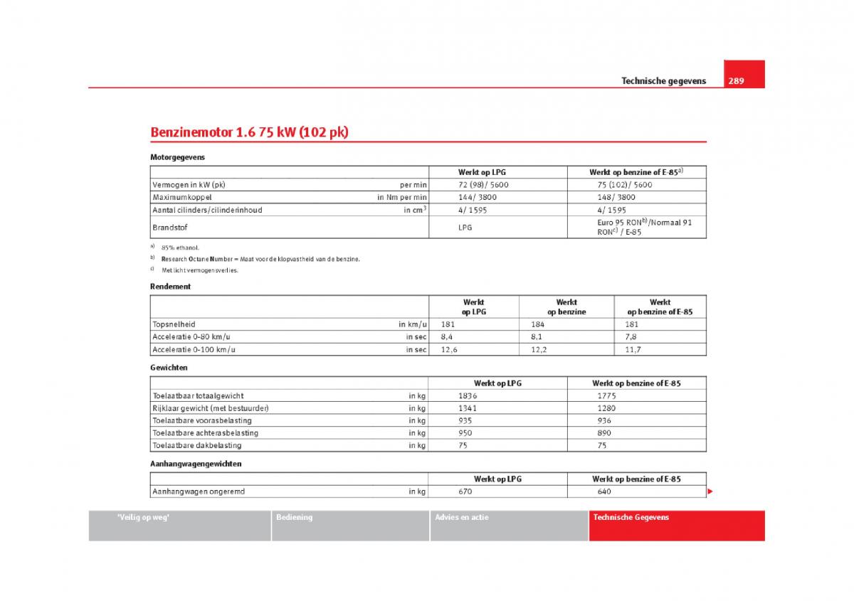 Seat Leon III 3 handleiding / page 292