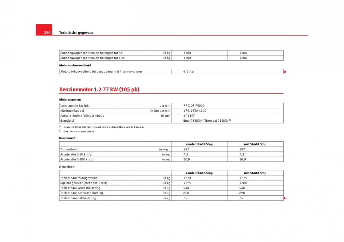 Seat Leon III 3 handleiding / page 293