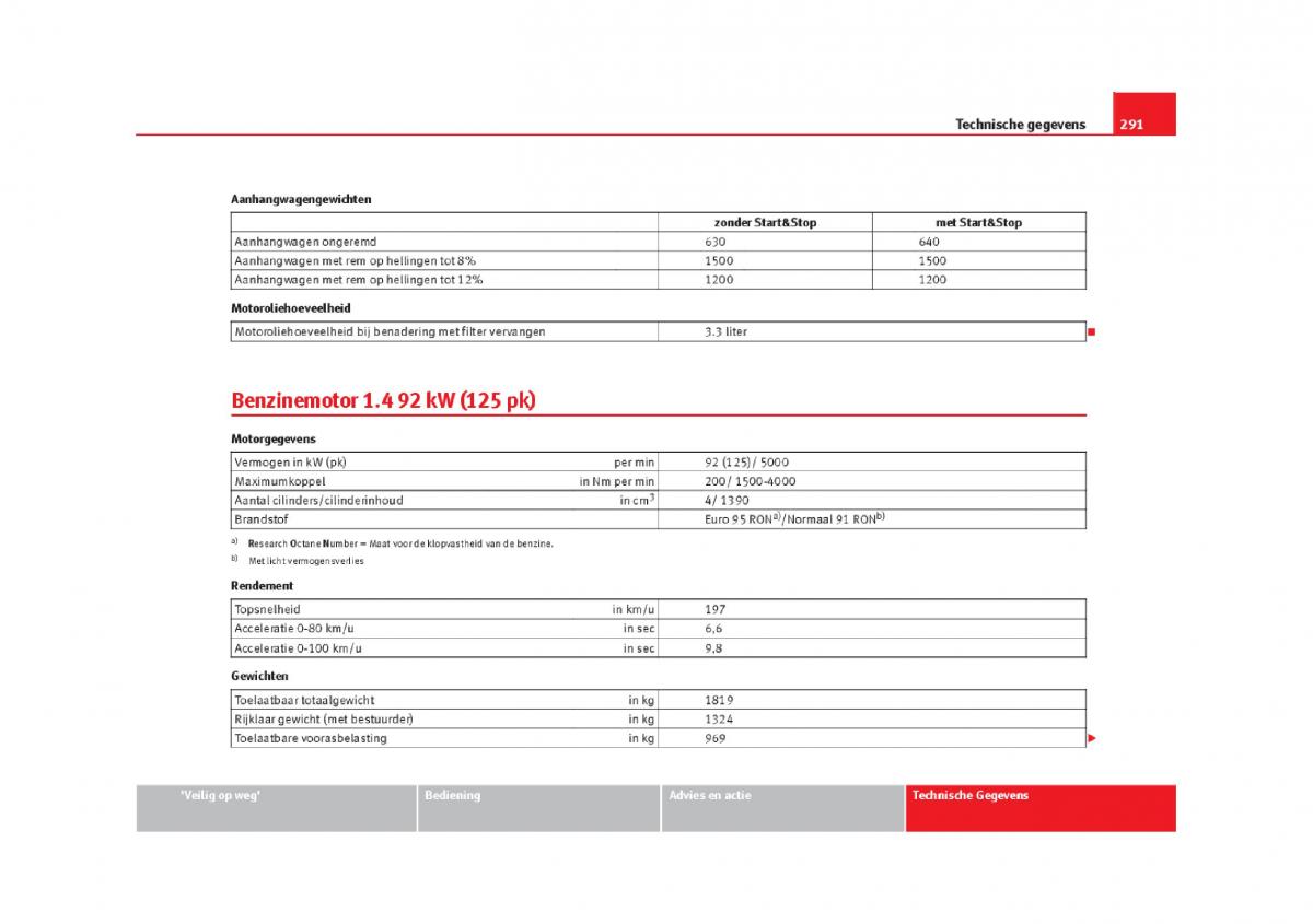 Seat Leon III 3 handleiding / page 294