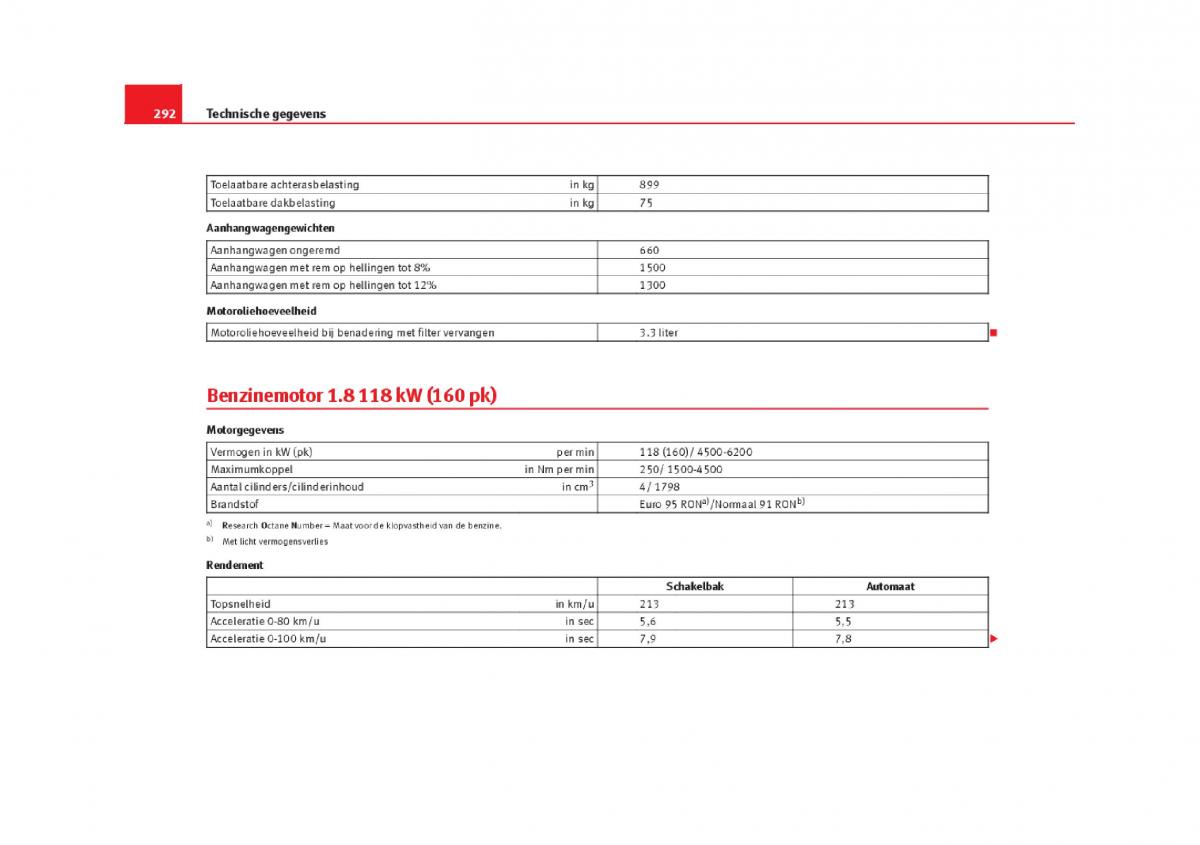 Seat Leon III 3 handleiding / page 295