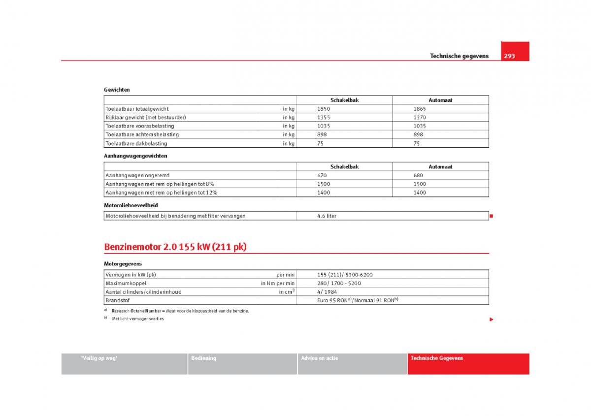 Seat Leon III 3 handleiding / page 296