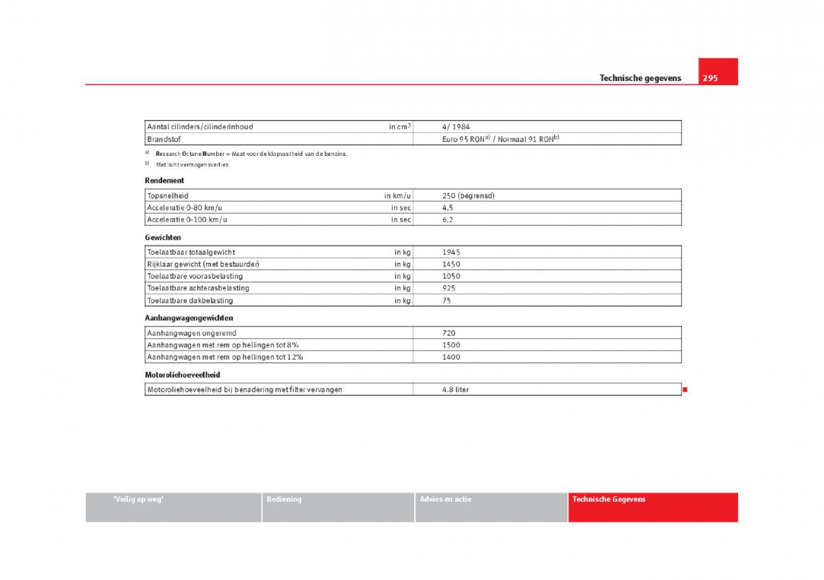 Seat Leon III 3 handleiding / page 298