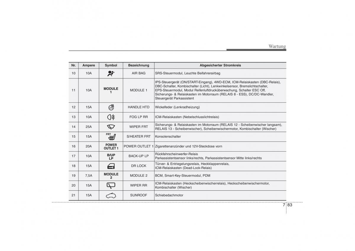 Hyundai ix35 Tucson II 2 Handbuch / page 585