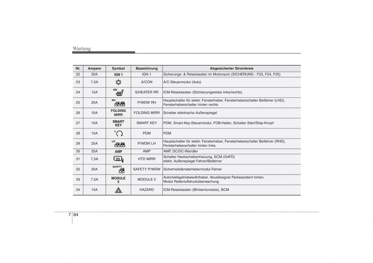 Hyundai ix35 Tucson II 2 Handbuch / page 586