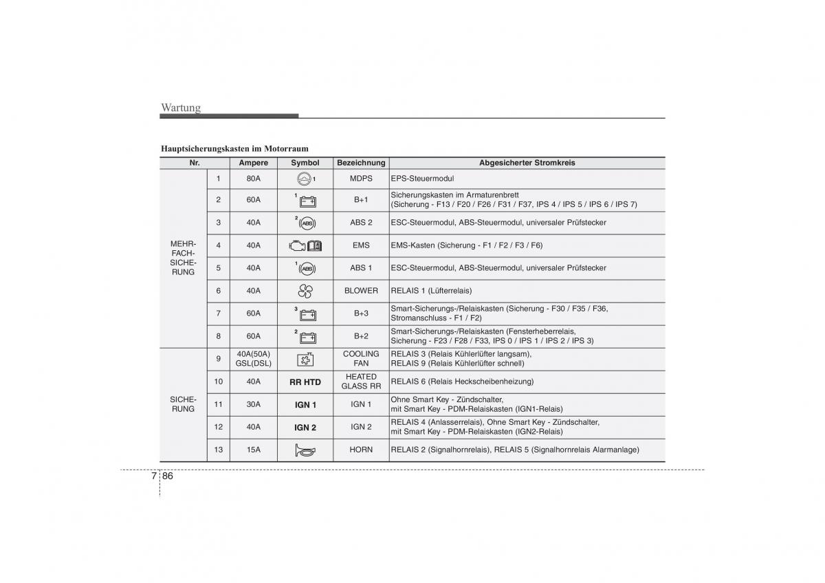 Hyundai ix35 Tucson II 2 Handbuch / page 588