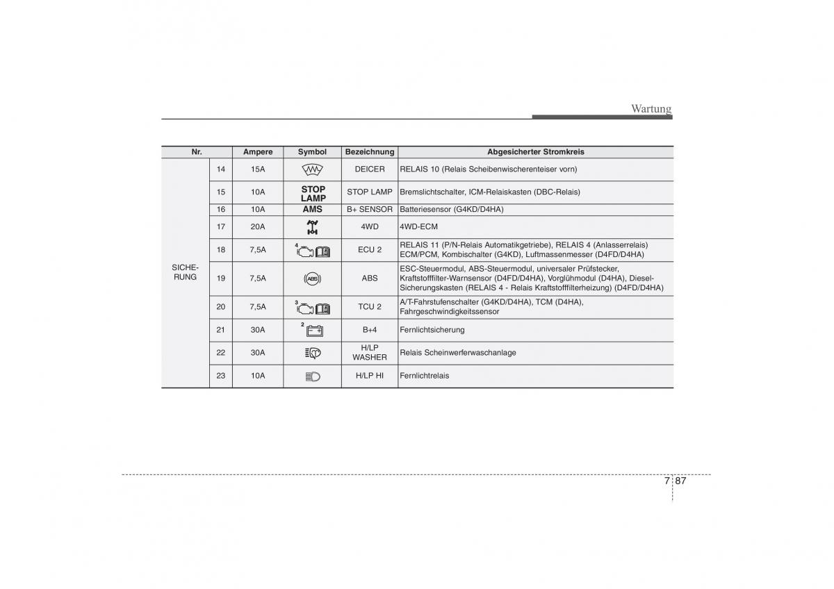 Hyundai ix35 Tucson II 2 Handbuch / page 589