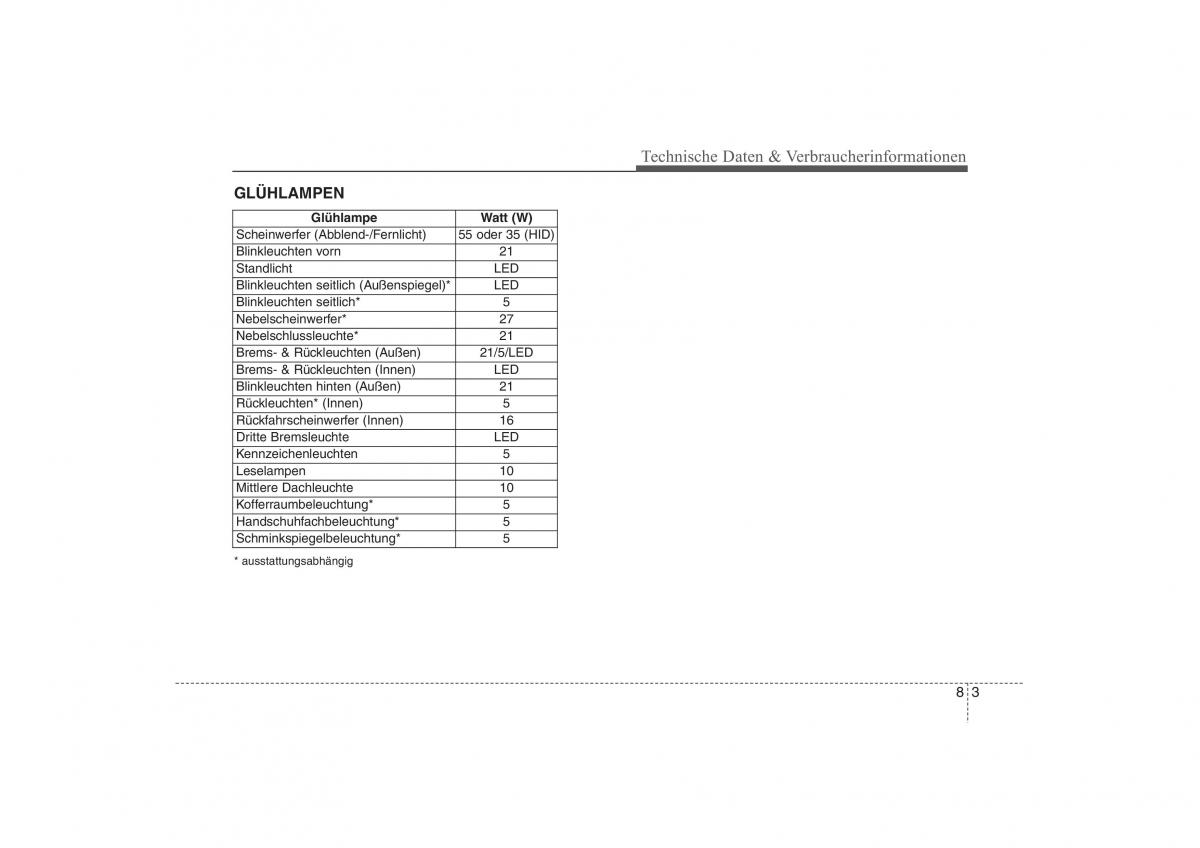 Hyundai ix35 Tucson II 2 Handbuch / page 620