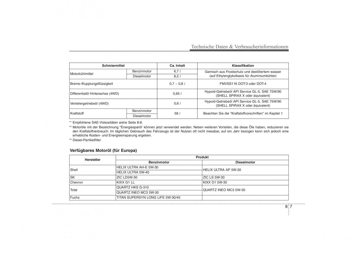 Hyundai ix35 Tucson II 2 Handbuch / page 624