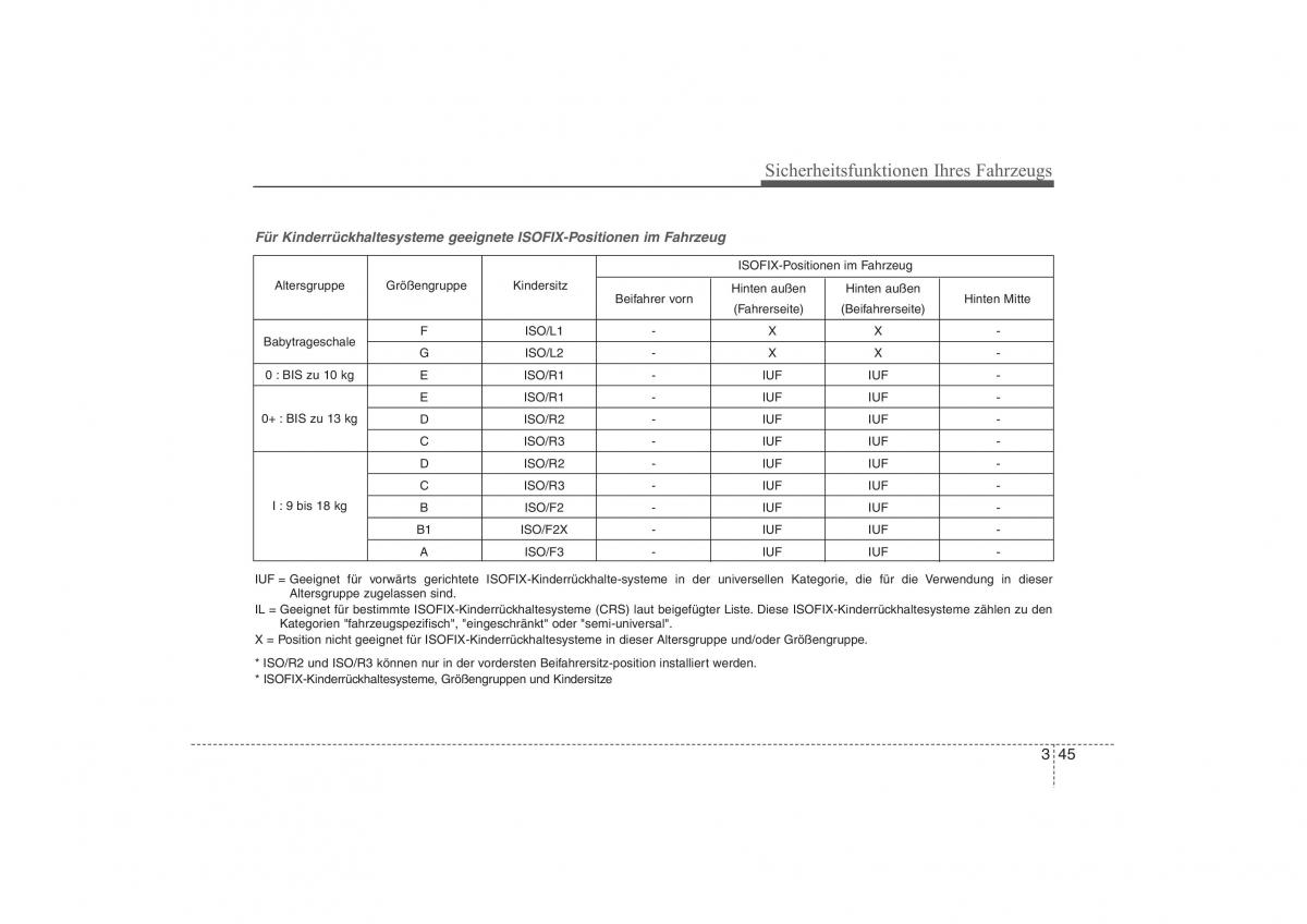 Hyundai ix35 Tucson II 2 Handbuch / page 66