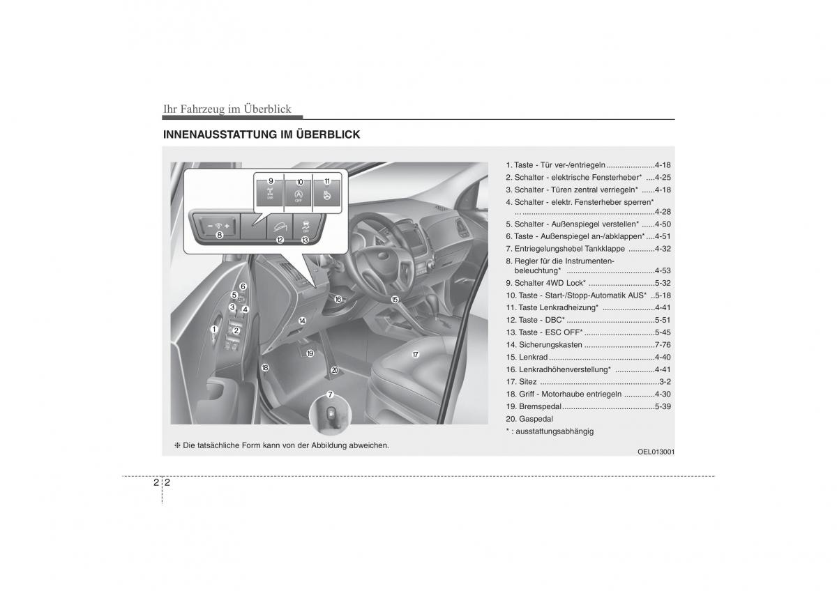 Hyundai ix35 Tucson II 2 Handbuch / page 16