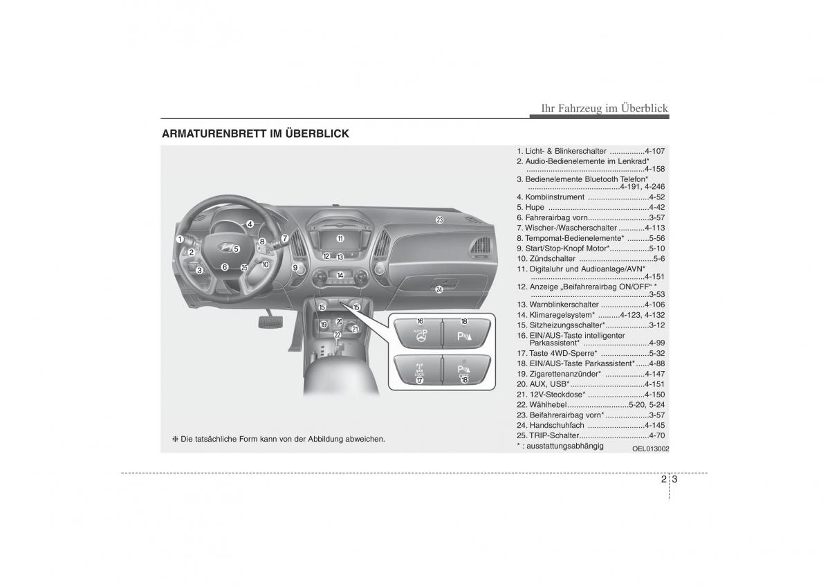 Hyundai ix35 Tucson II 2 Handbuch / page 17