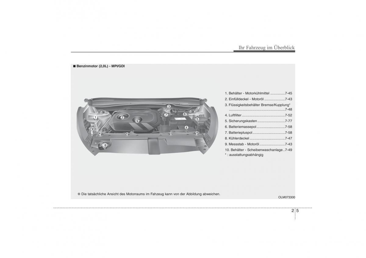 Hyundai ix35 Tucson II 2 Handbuch / page 19