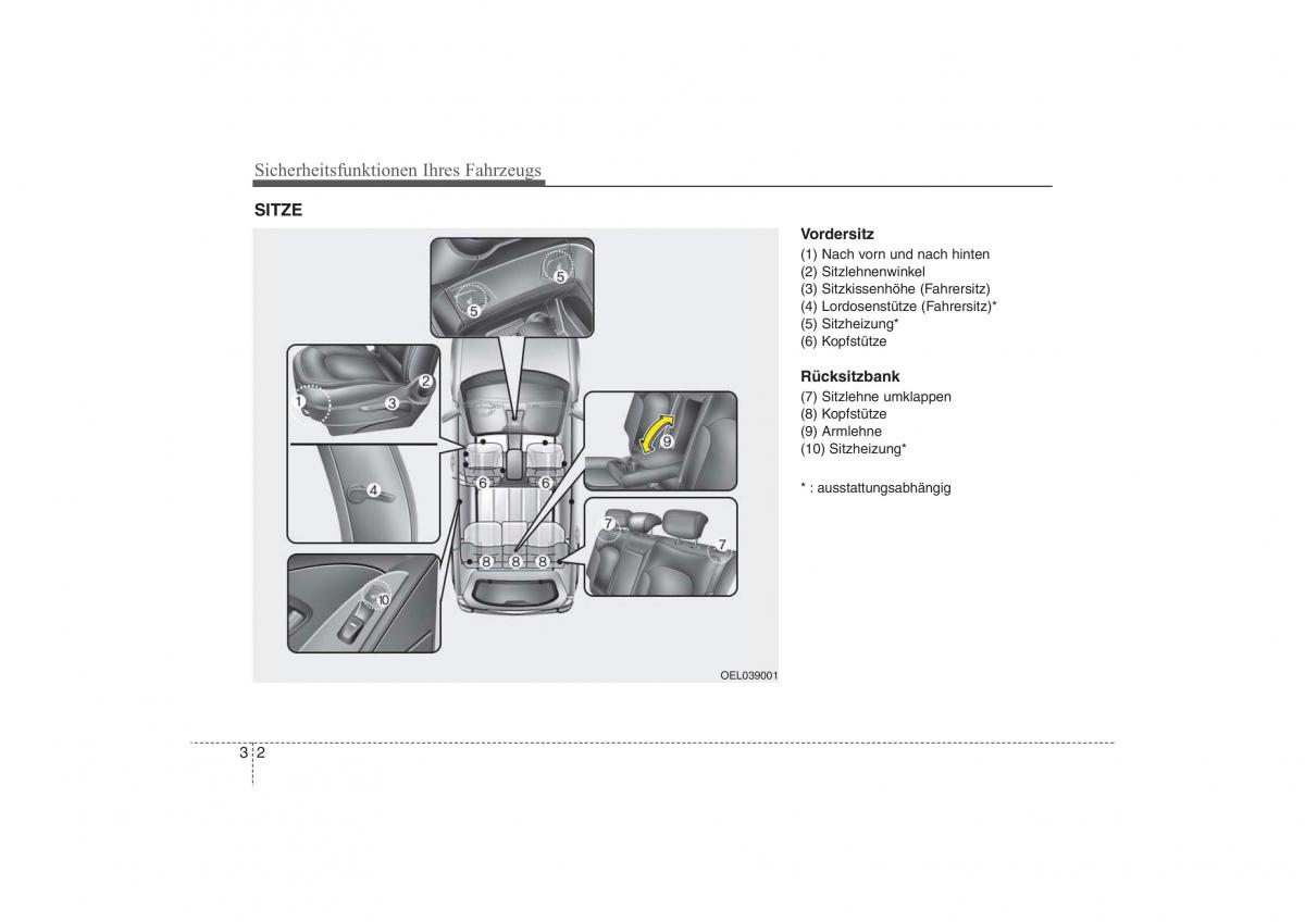 Hyundai ix35 Tucson II 2 Handbuch / page 23