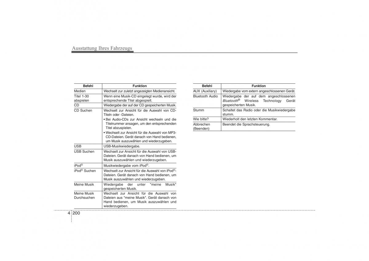 Hyundai ix35 Tucson II 2 Handbuch / page 295