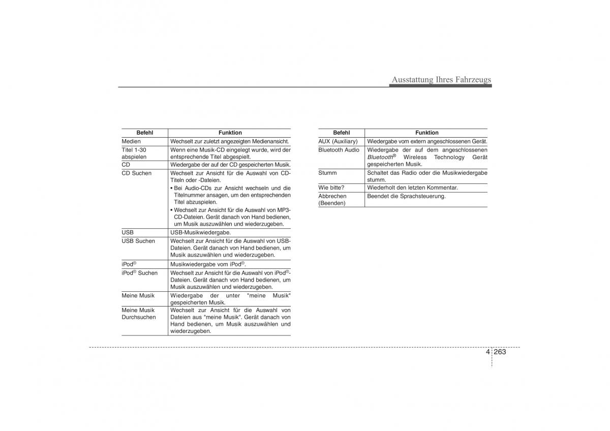 Hyundai ix35 Tucson II 2 Handbuch / page 358