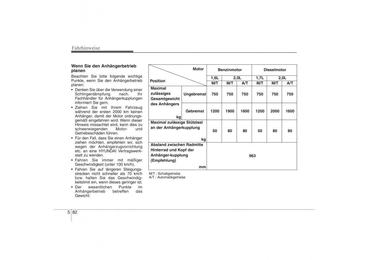 Hyundai ix35 Tucson II 2 Handbuch / page 455