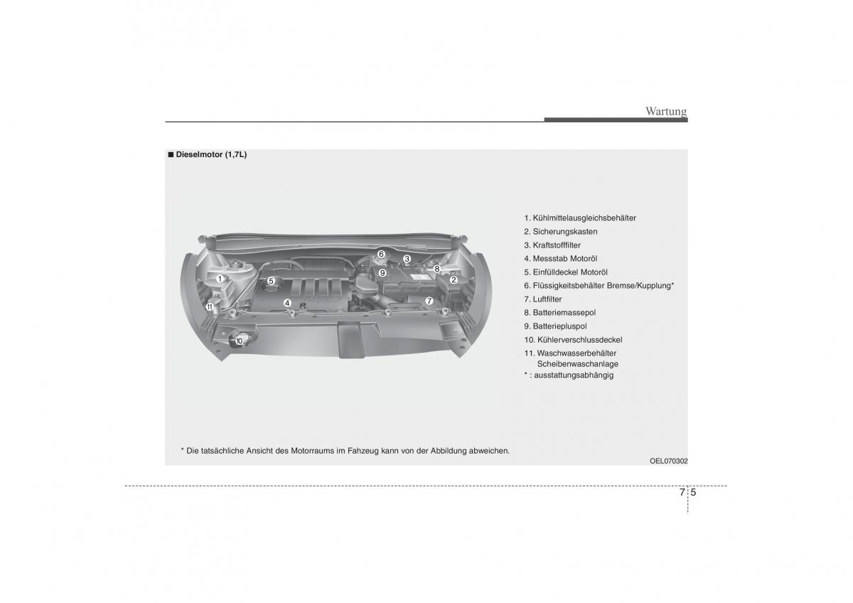 Hyundai ix35 Tucson II 2 Handbuch / page 507