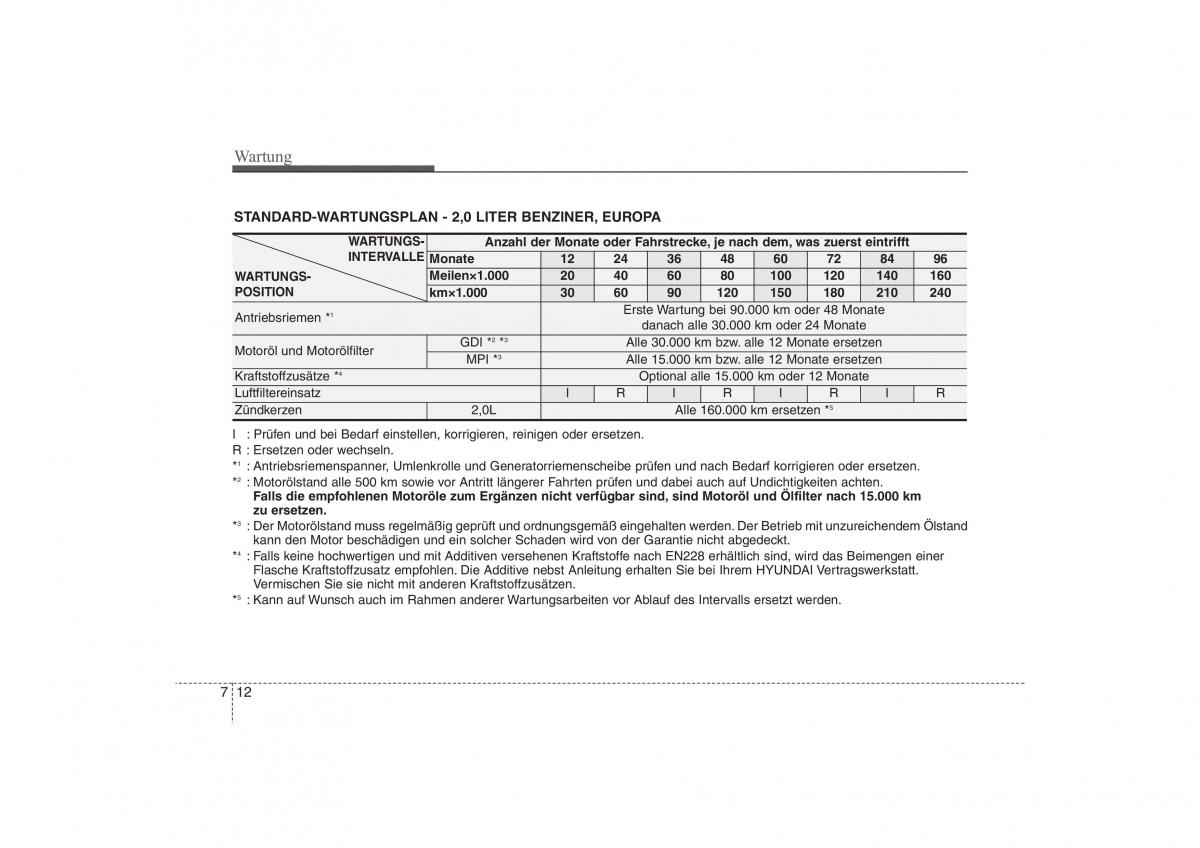 Hyundai ix35 Tucson II 2 Handbuch / page 514