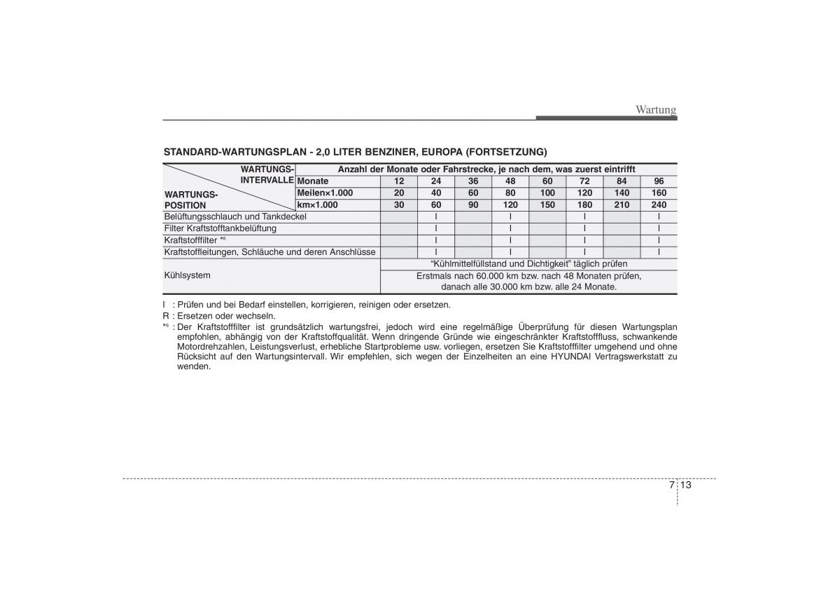 Hyundai ix35 Tucson II 2 Handbuch / page 515