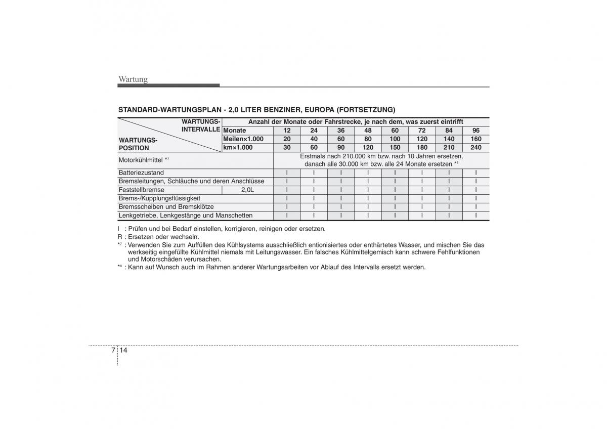 Hyundai ix35 Tucson II 2 Handbuch / page 516