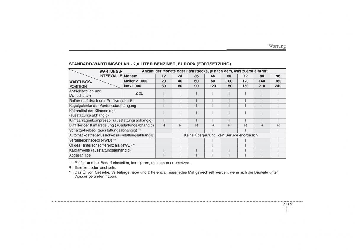 Hyundai ix35 Tucson II 2 Handbuch / page 517