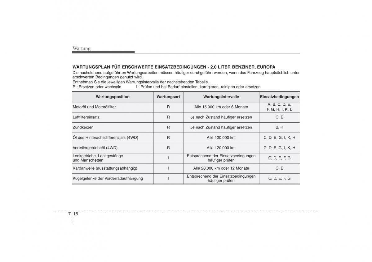 Hyundai ix35 Tucson II 2 Handbuch / page 518