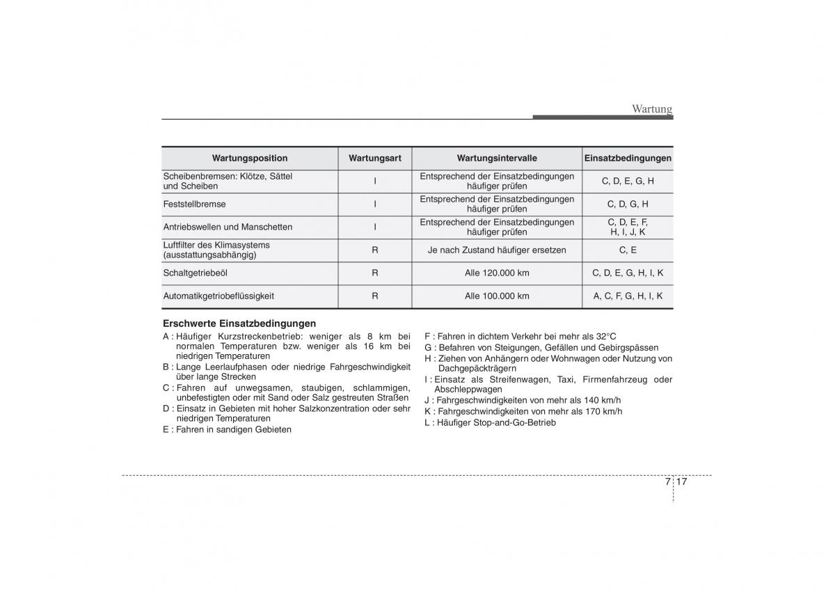 Hyundai ix35 Tucson II 2 Handbuch / page 519