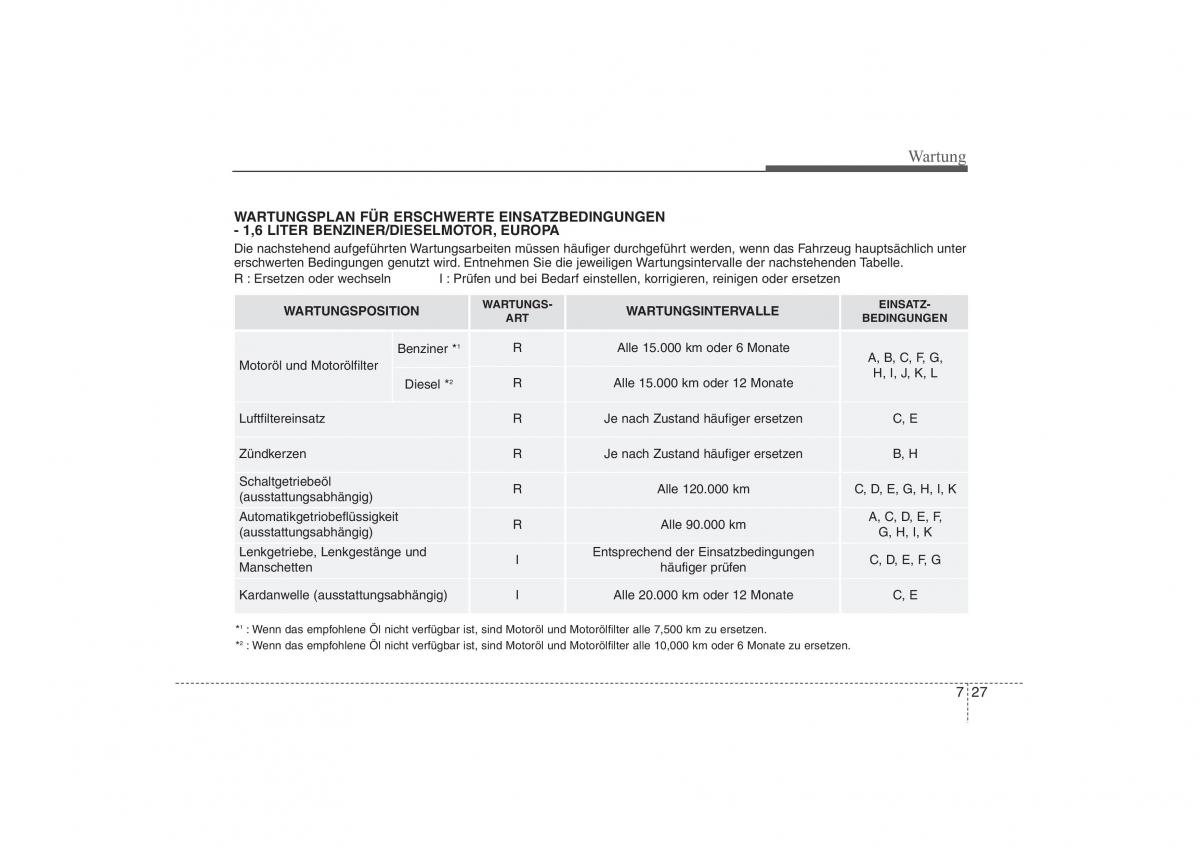 Hyundai ix35 Tucson II 2 Handbuch / page 529