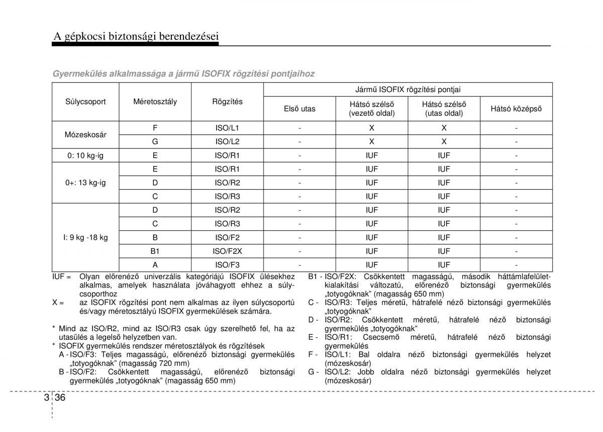 Hyundai ix20 Kezelesi utmutato / page 58