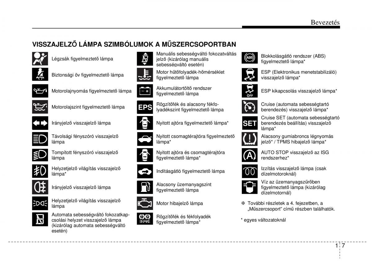 Hyundai ix20 Kezelesi utmutato / page 15