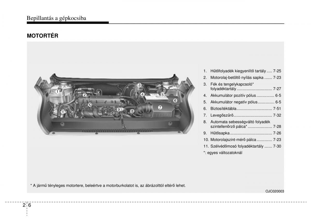 Hyundai ix20 Kezelesi utmutato / page 22