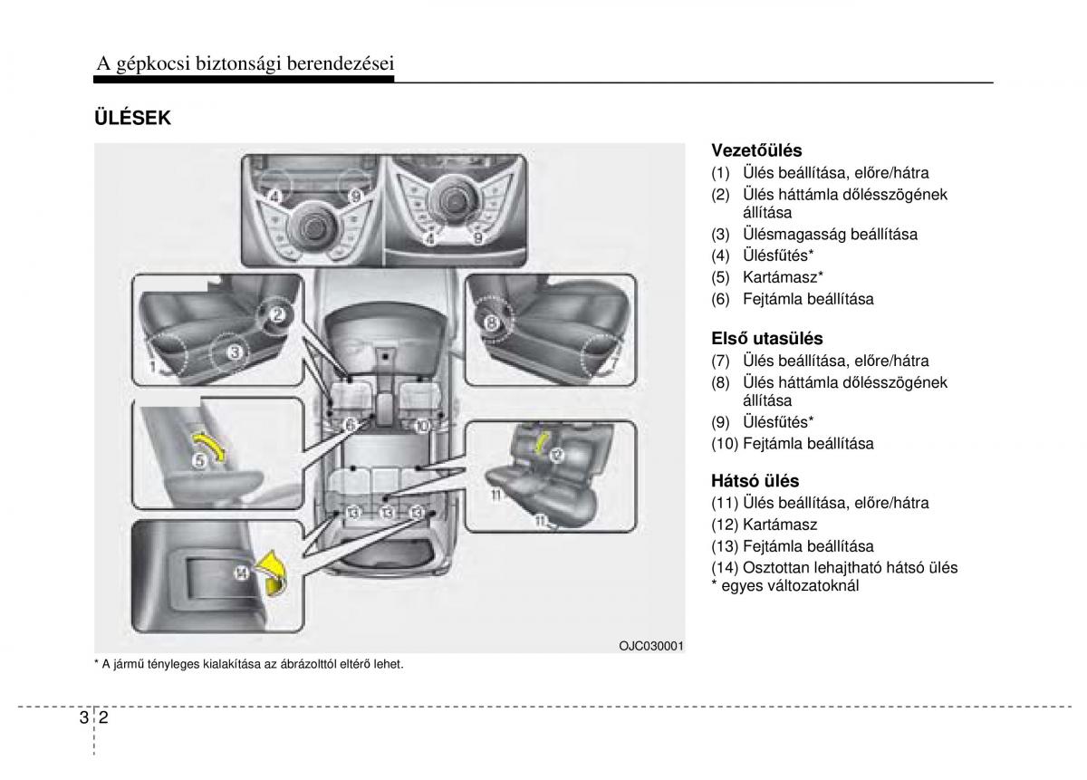 Hyundai ix20 Kezelesi utmutato / page 24