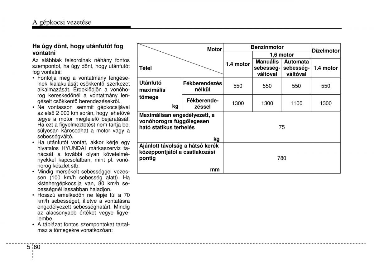 Hyundai ix20 Kezelesi utmutato / page 284