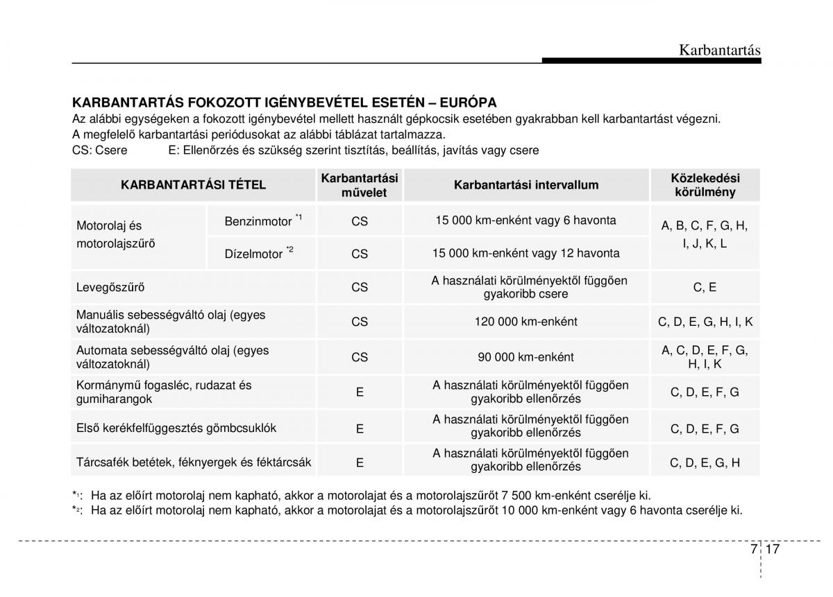 Hyundai ix20 Kezelesi utmutato / page 335