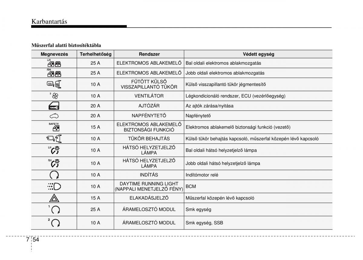 Hyundai ix20 Kezelesi utmutato / page 372