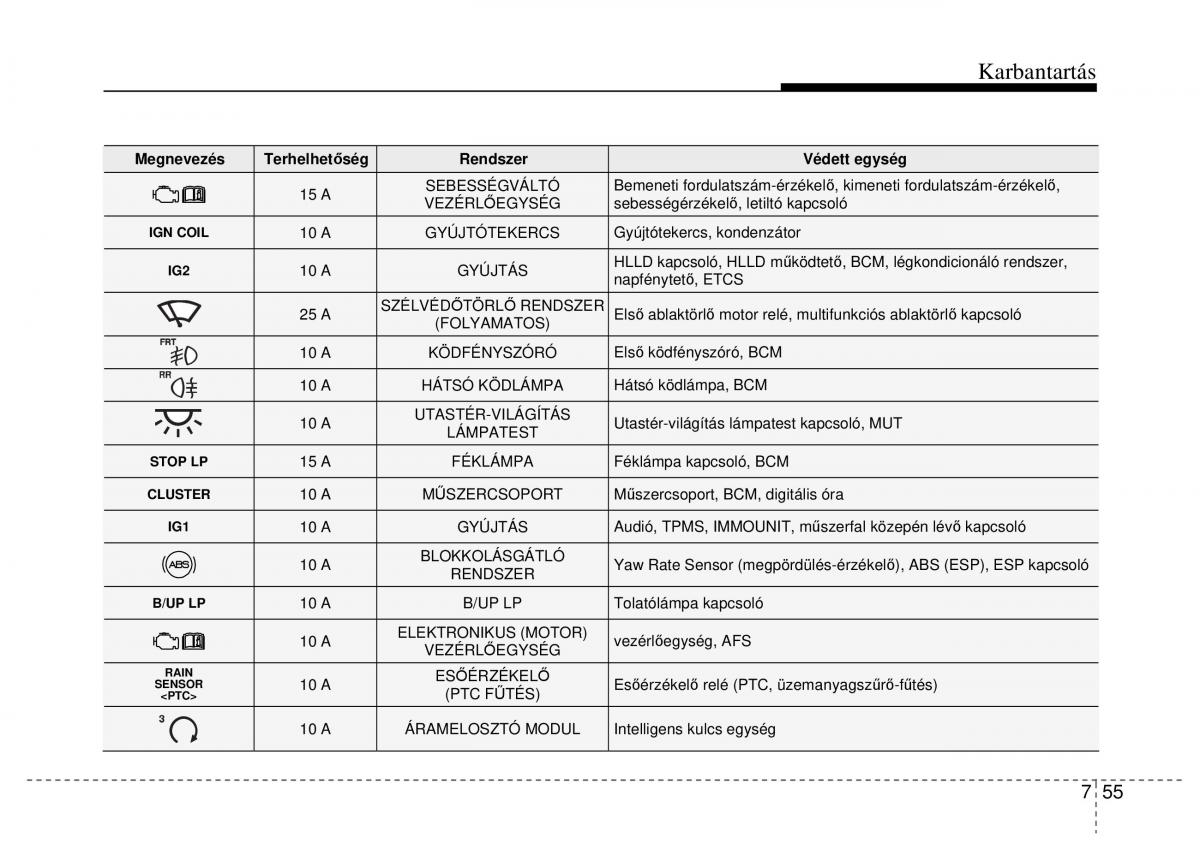 Hyundai ix20 Kezelesi utmutato / page 373